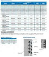 ABB - Electrification TMCR20 - STEEL METER SOCKET COVER-RINGLESS